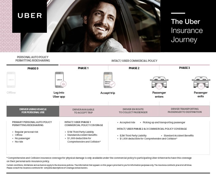 The Uber Insurance Journey - Intact Insurance